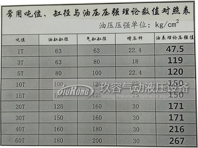 增壓缸工作增加多少壓力與氣源壓力、氣缸半徑、輸入氣源壓力大小、油缸半徑、增壓桿半徑的關(guān)系