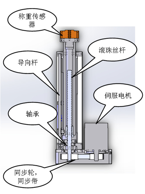 伺服電缸產(chǎn)品結構