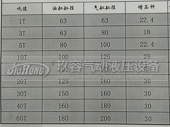 玖容增壓缸廠家的油缸直徑、前桿直徑、氣缸直徑對照表